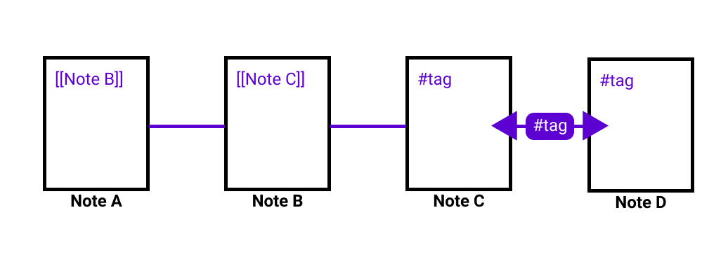 tag