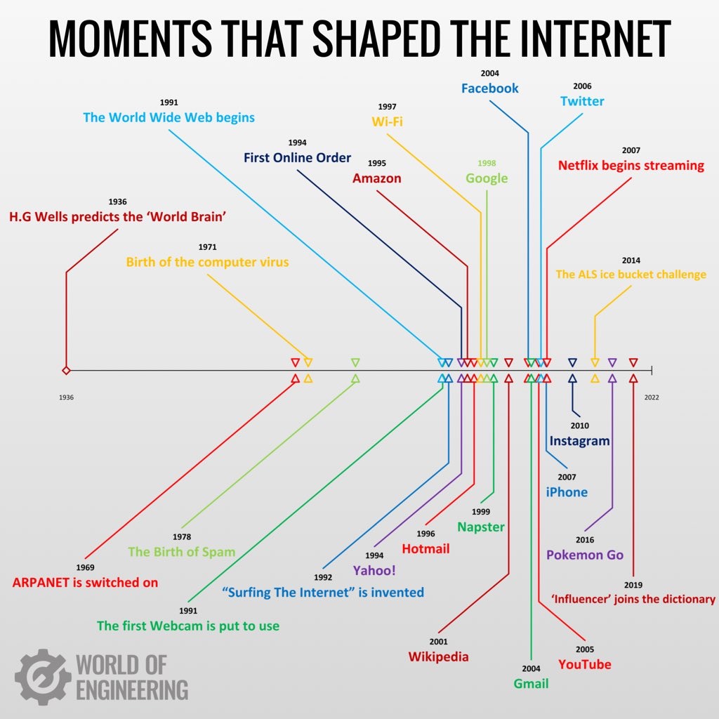 Image from the post