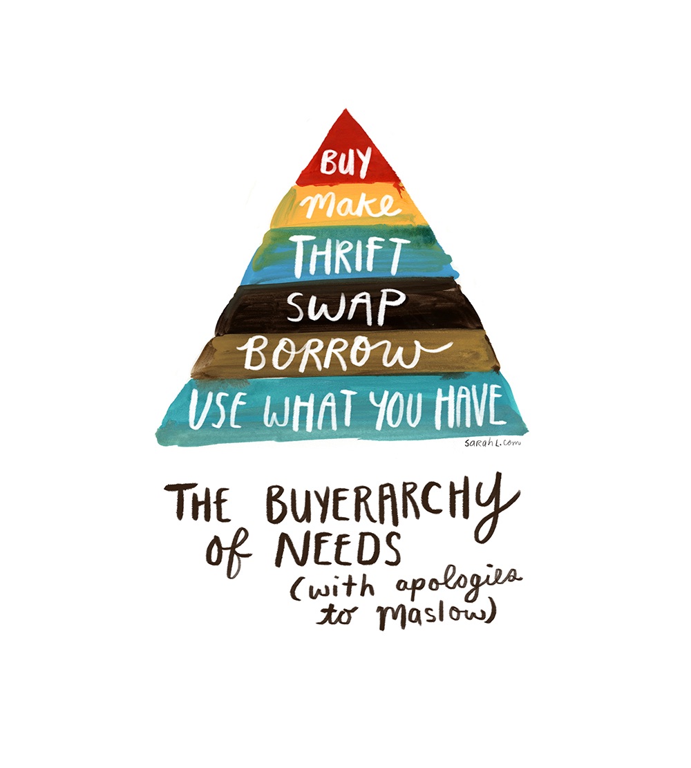 BuyerarchyofNeeds.jpeg
