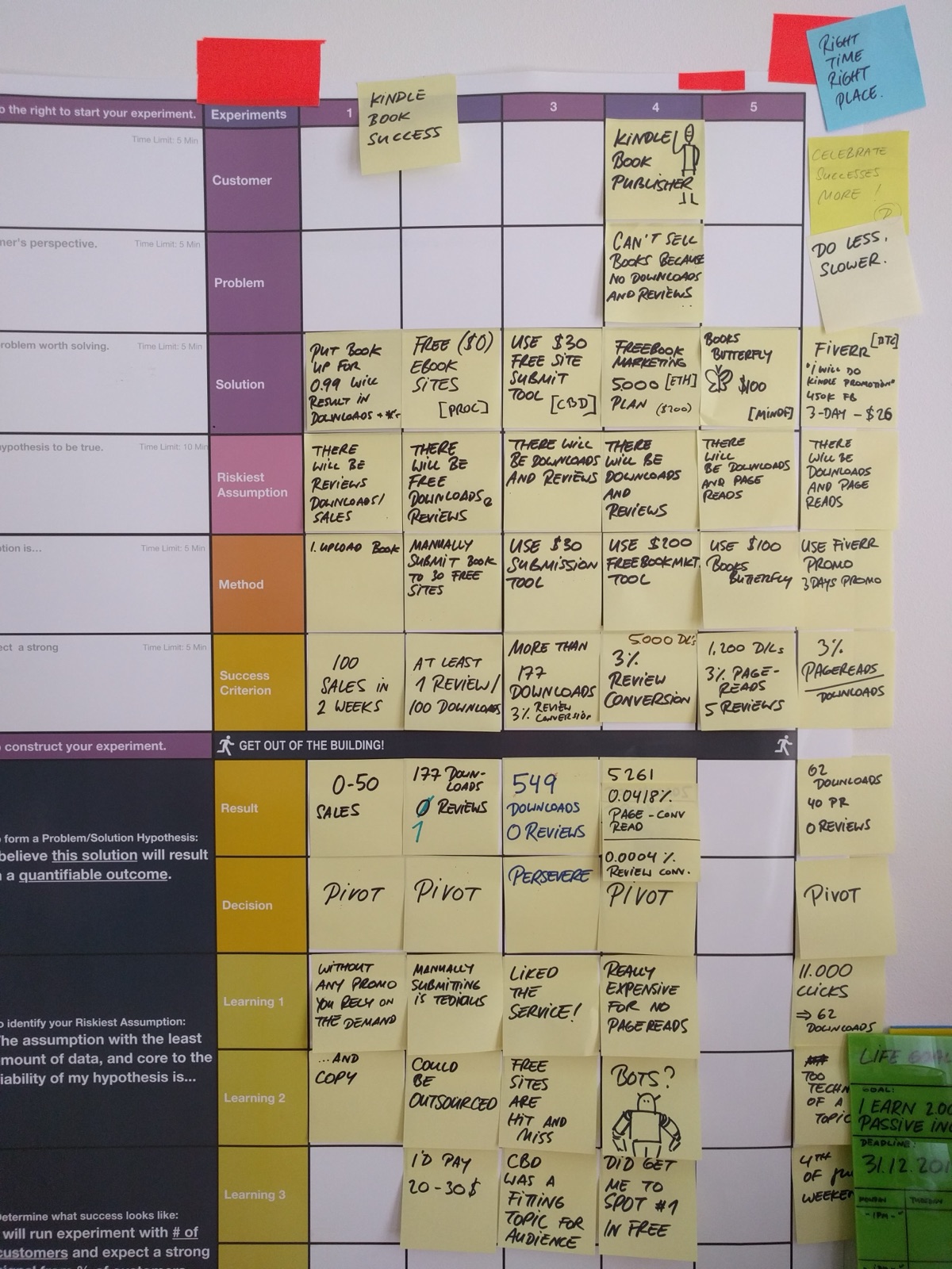 KDP-Publishing-Experiment-Board.jpg