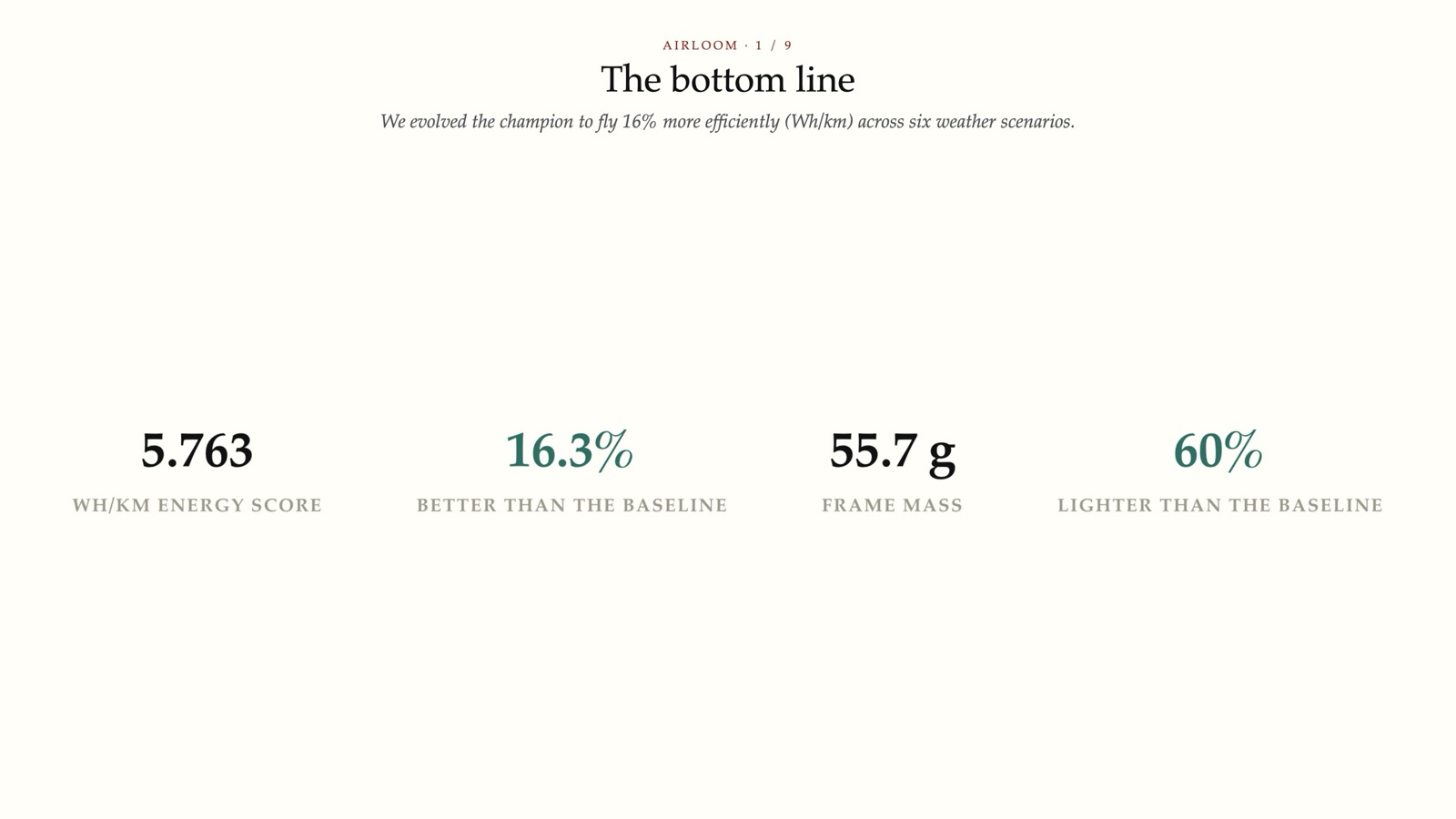 The bottom line