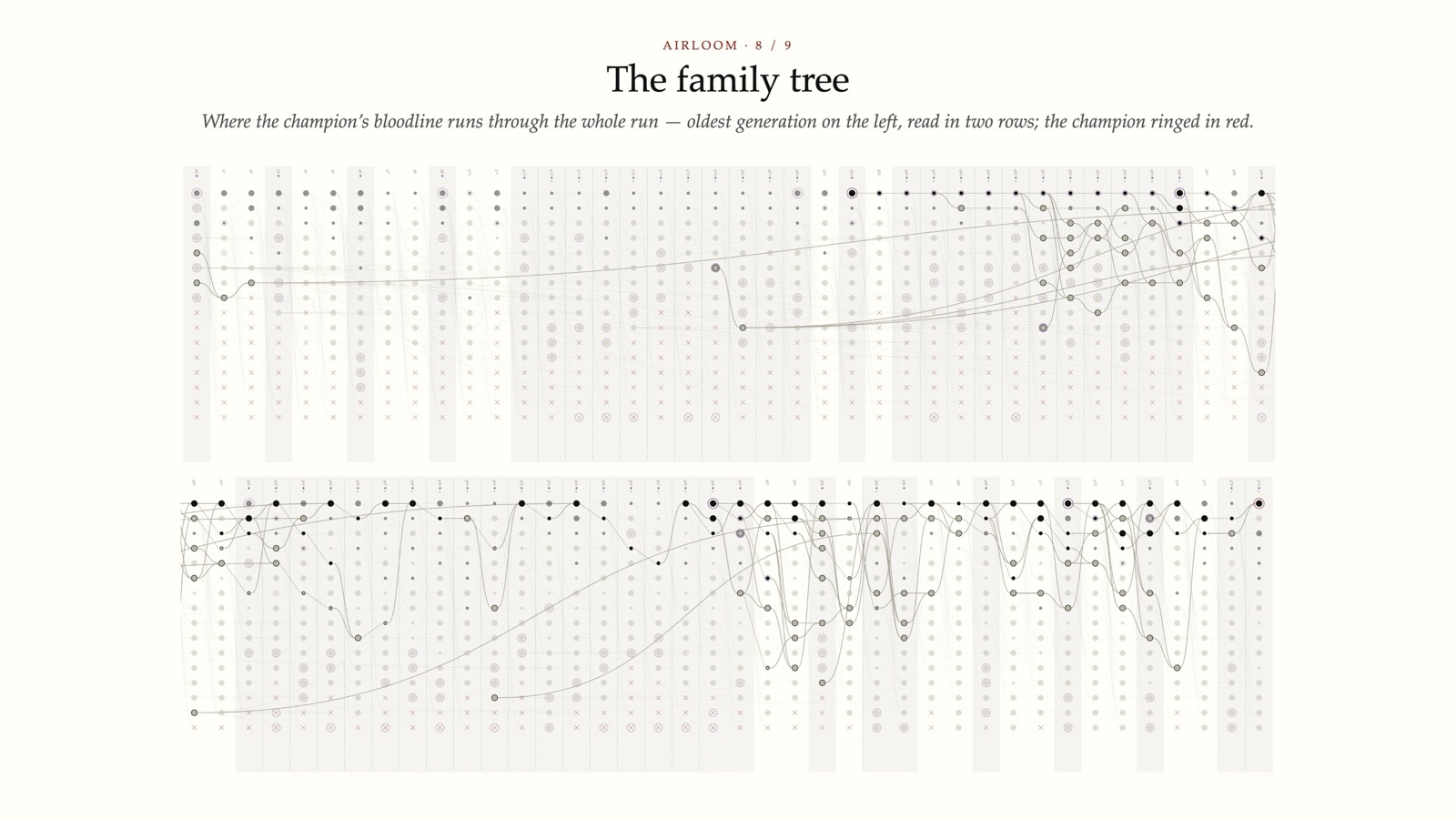 The family tree