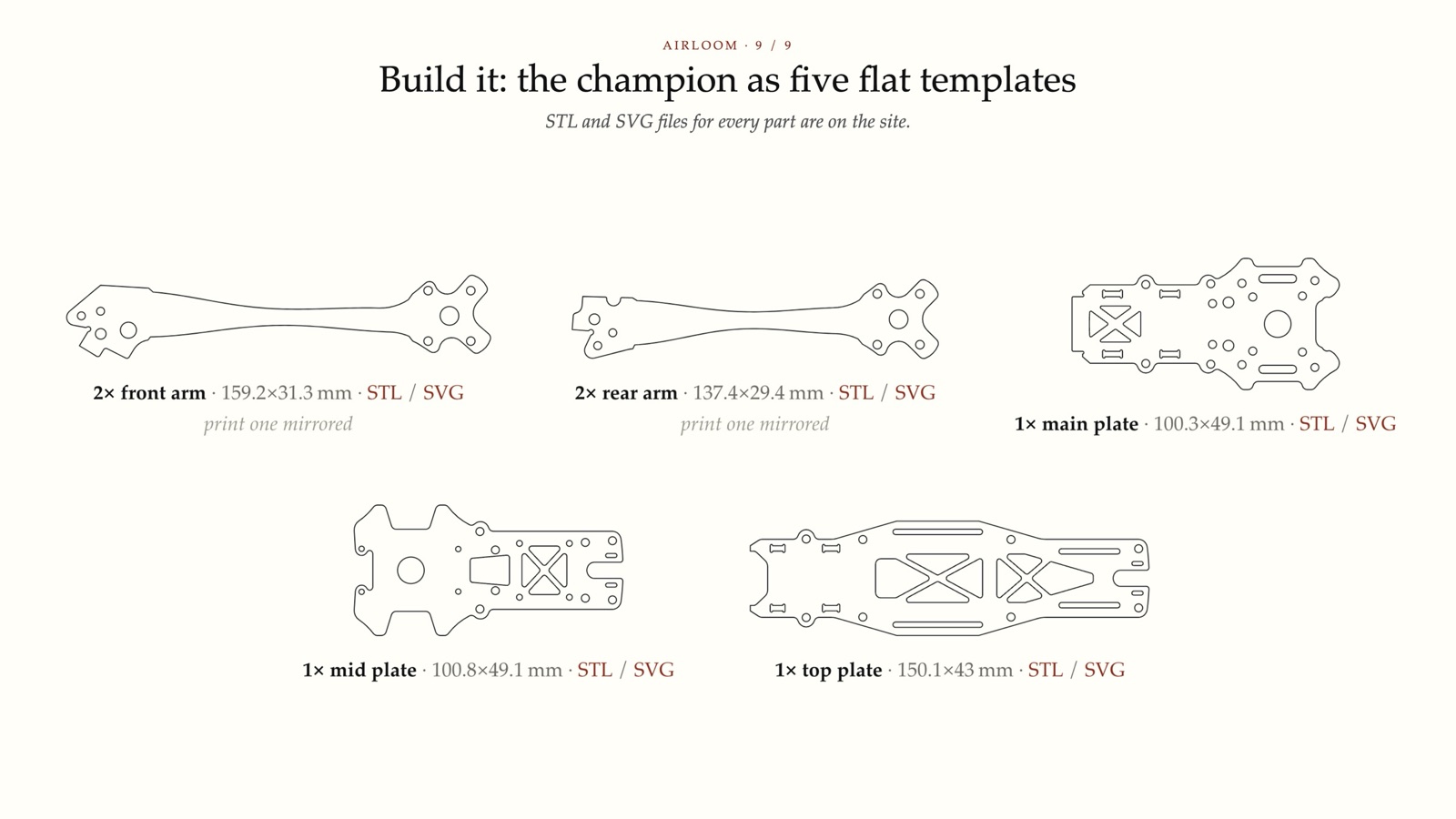 Build it: the champion as five flat templates