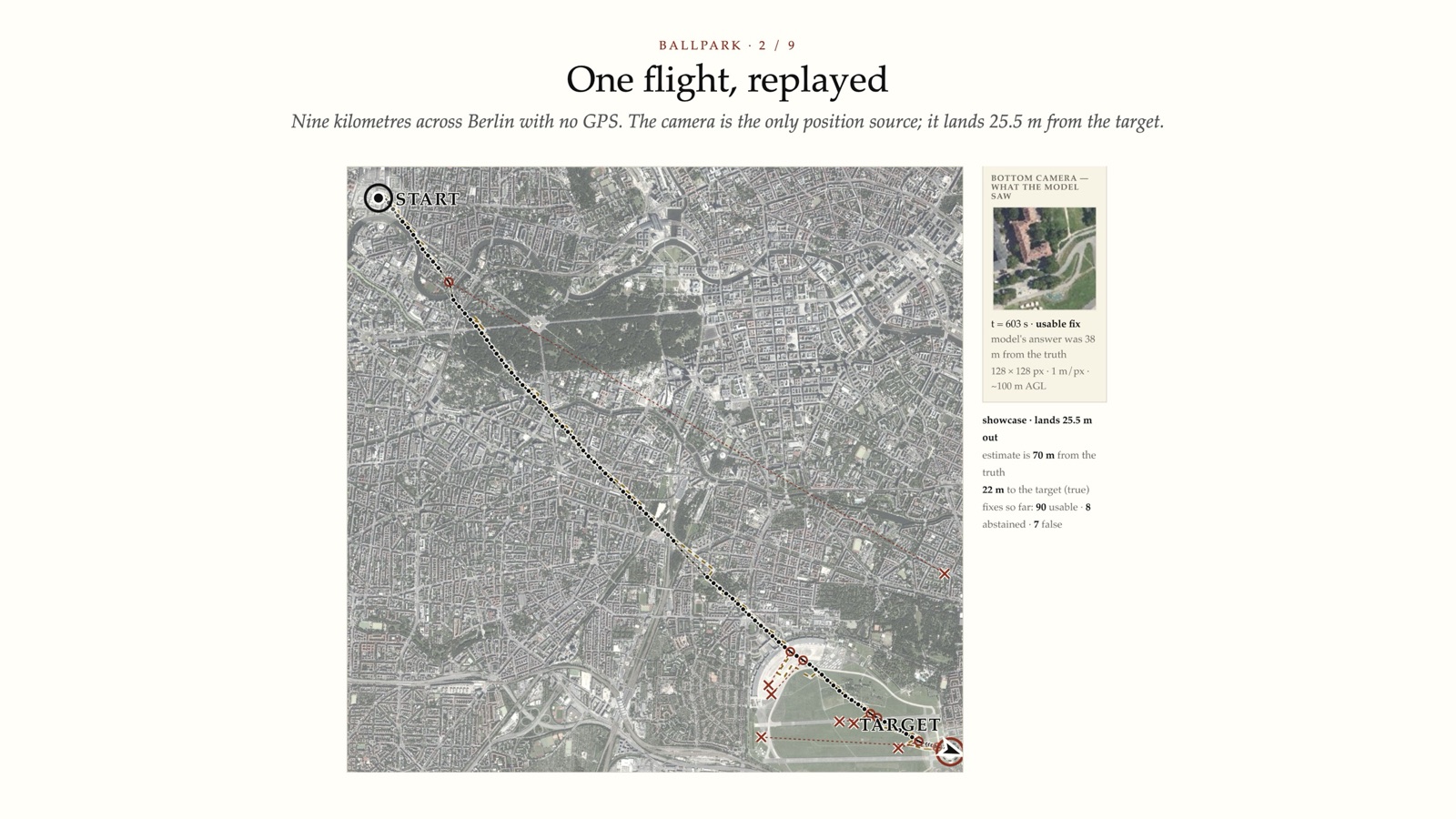 One flight, replayed