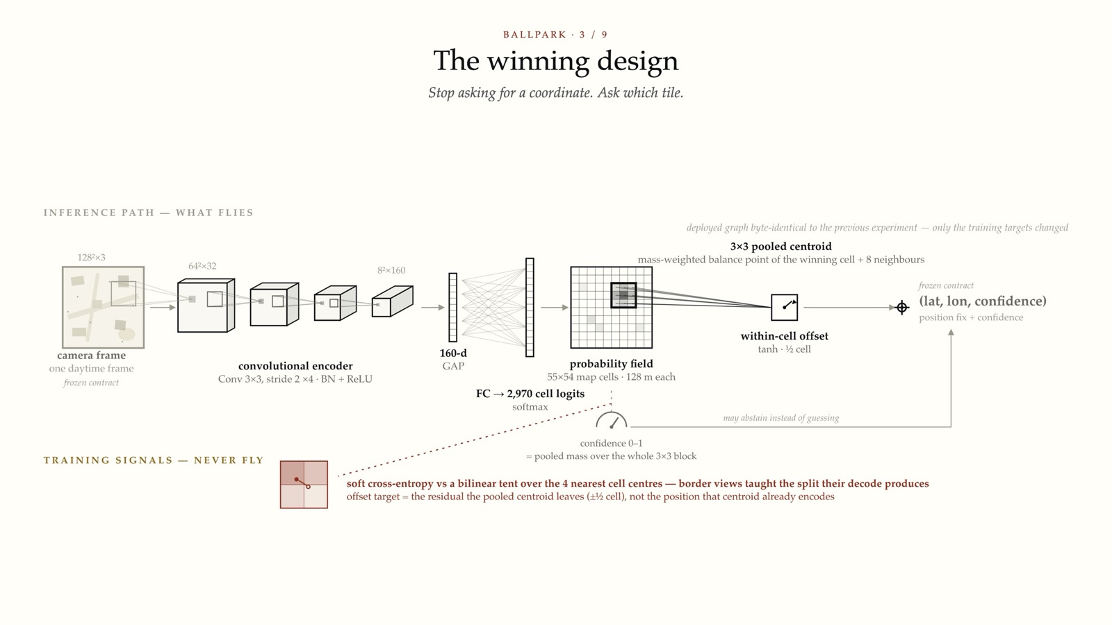 The winning design