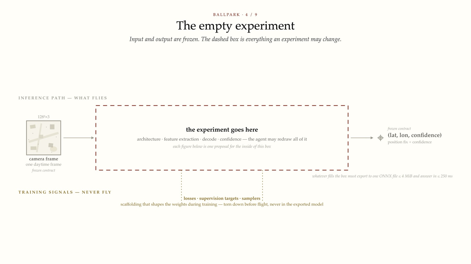 The empty experiment