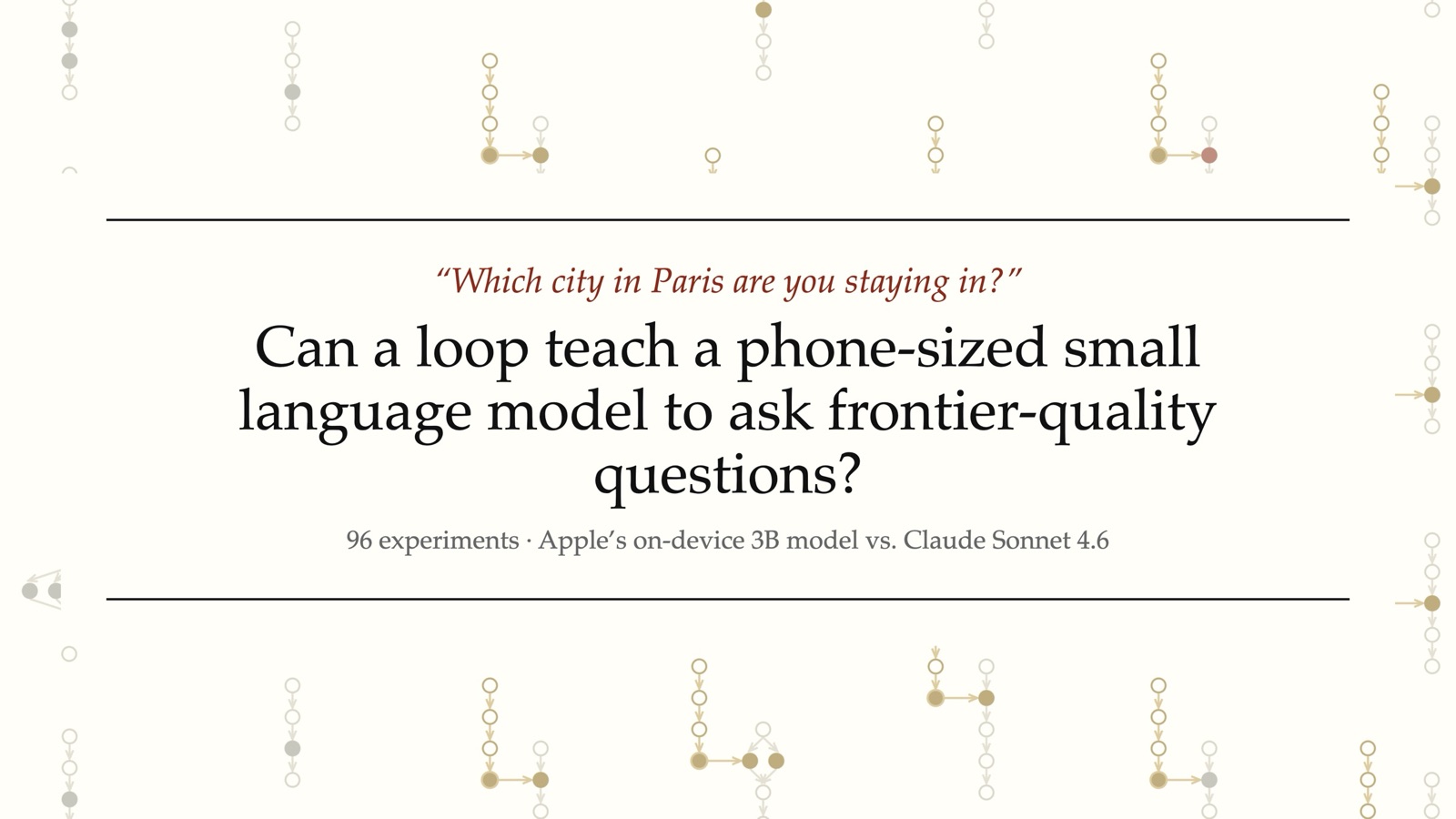 Autonomous Research with AI: “Which city in Paris are you staying in?” — can a loop teach a phone-sized small language model to ask frontier-quality questions?