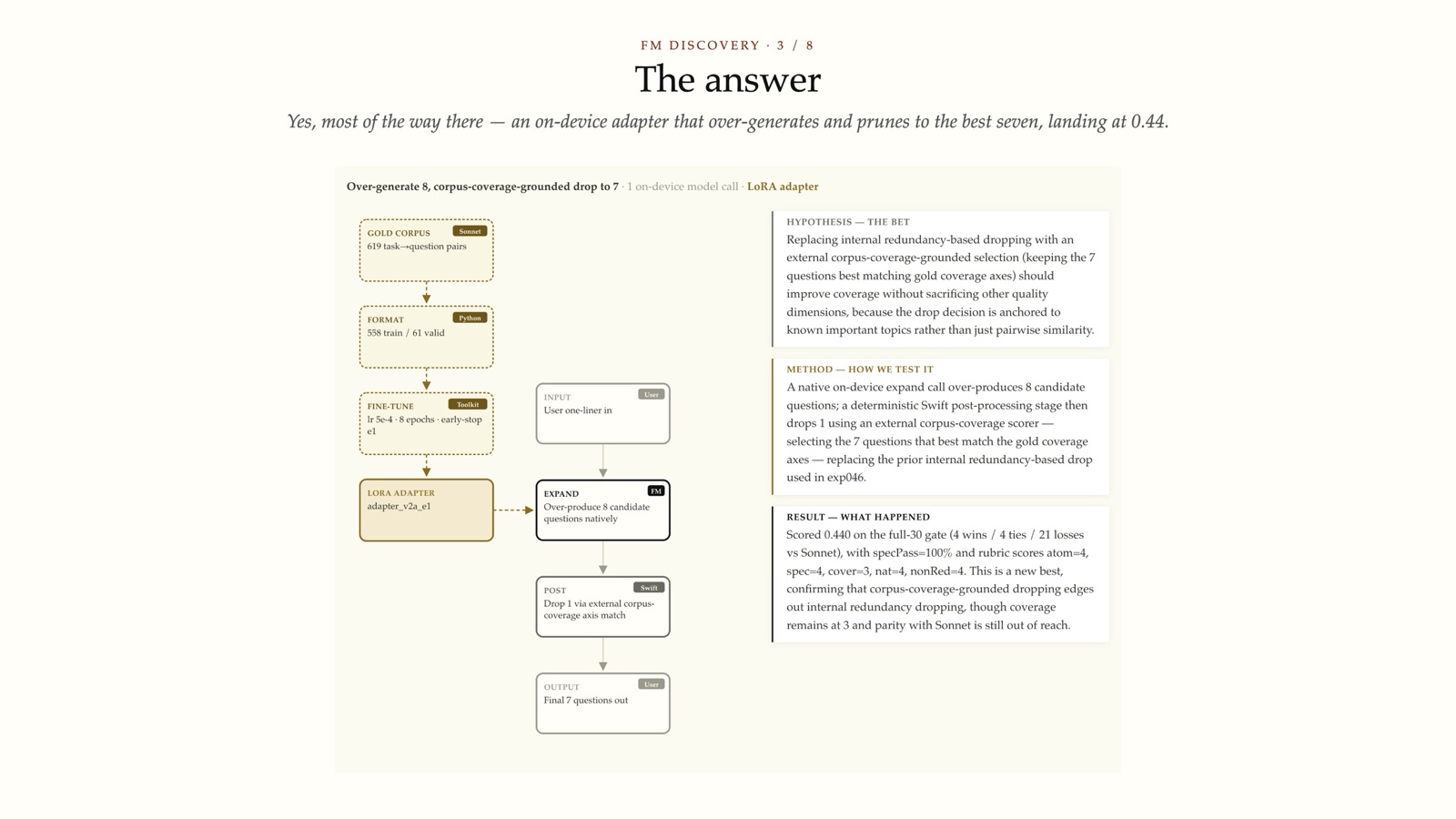 The answer