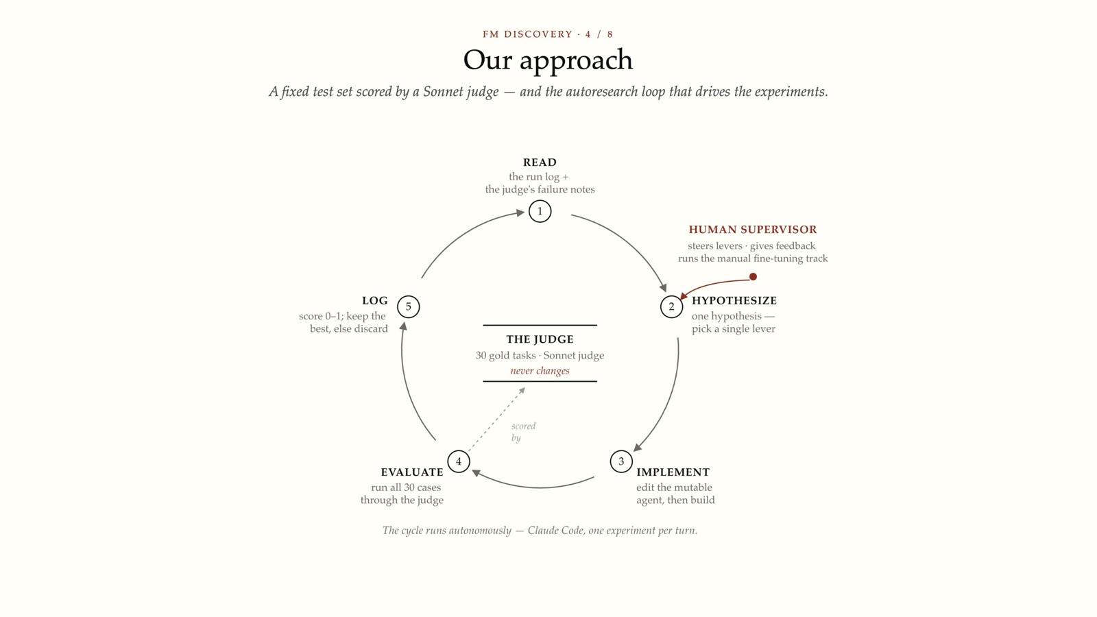 Our approach