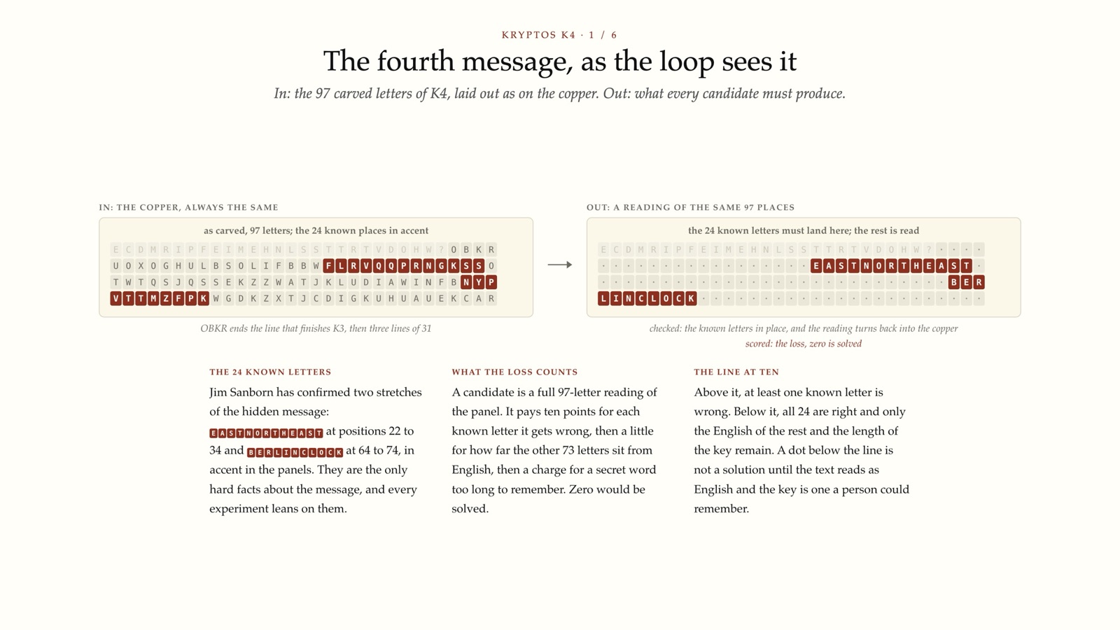 The fourth message, as the loop sees it