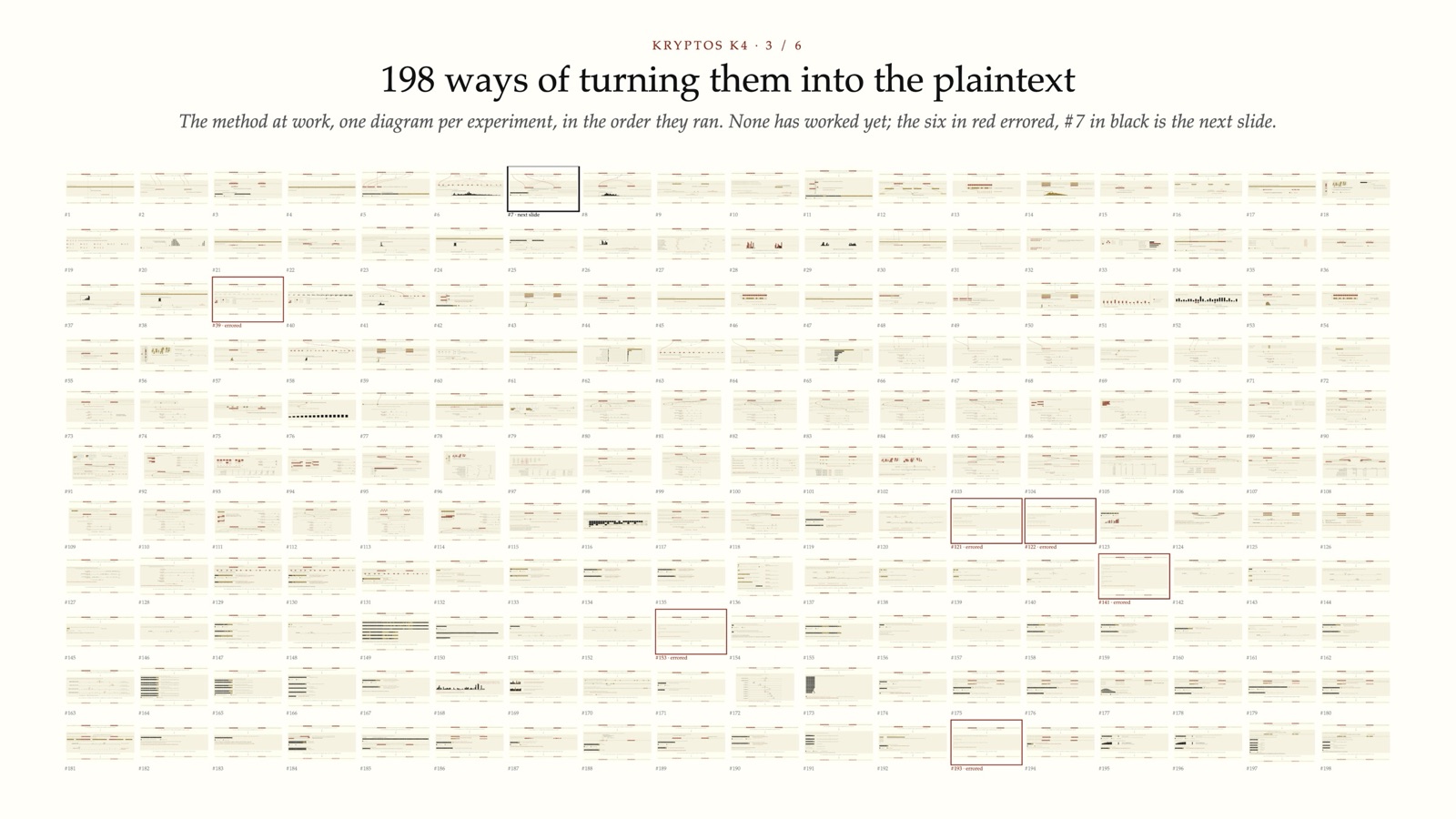 198 ways of turning them into the plaintext