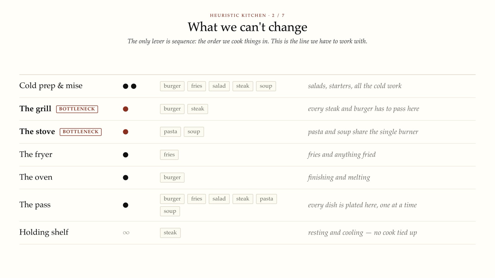 What we can’t change