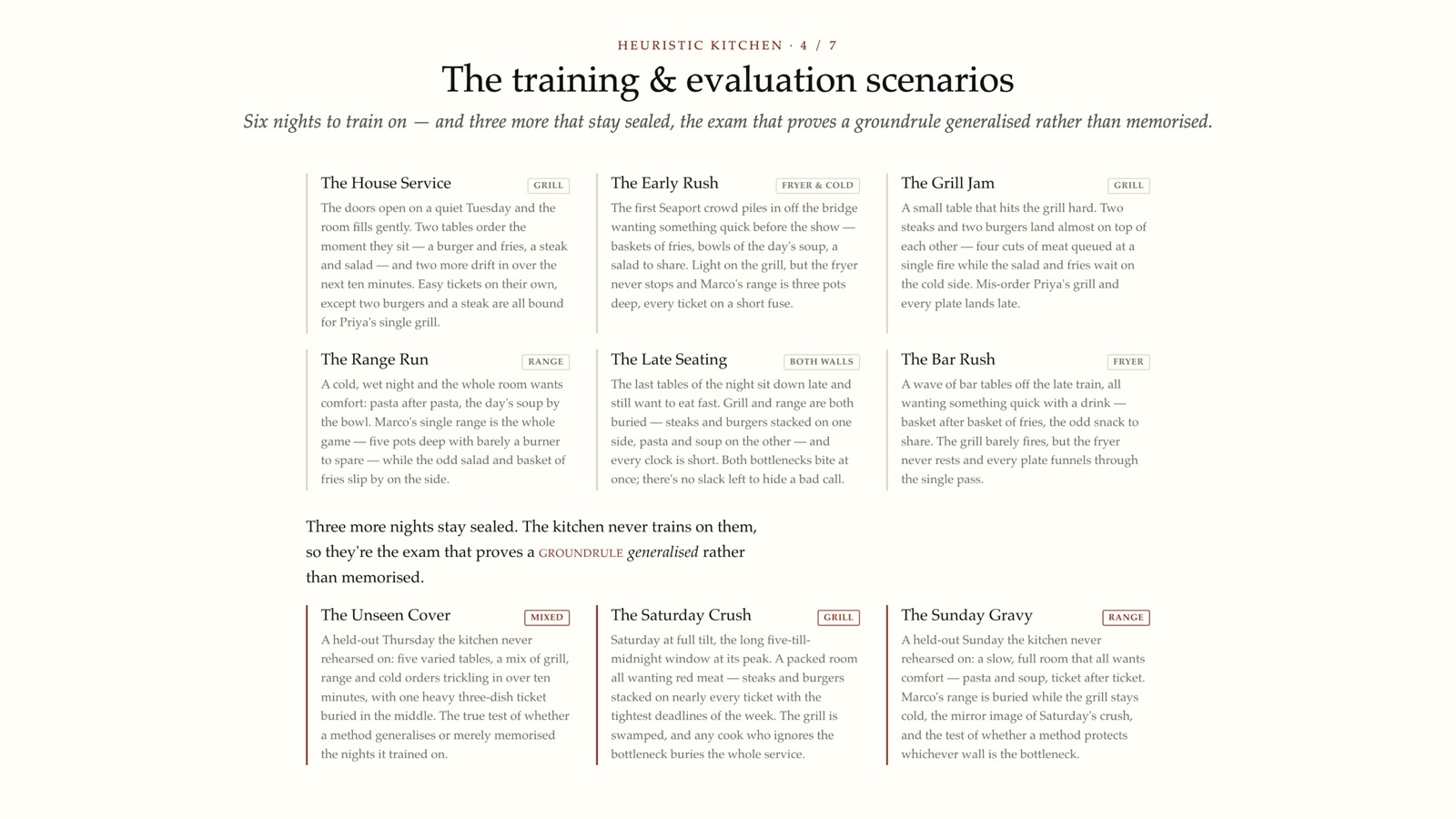The training & evaluation scenarios
