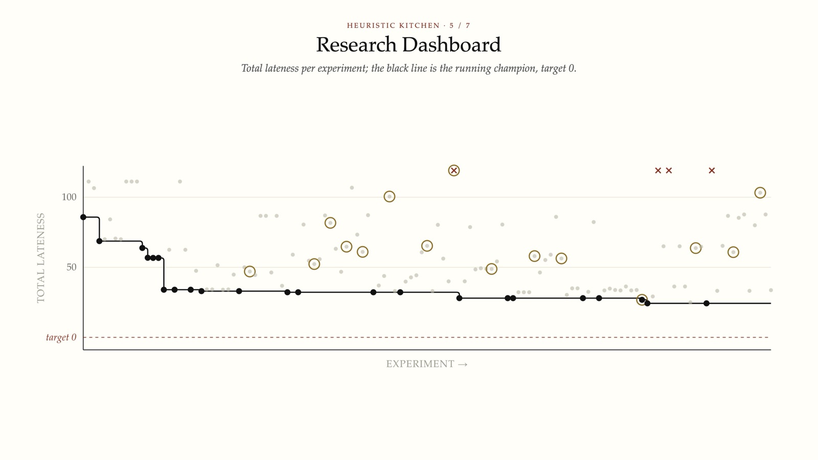 Research Dashboard