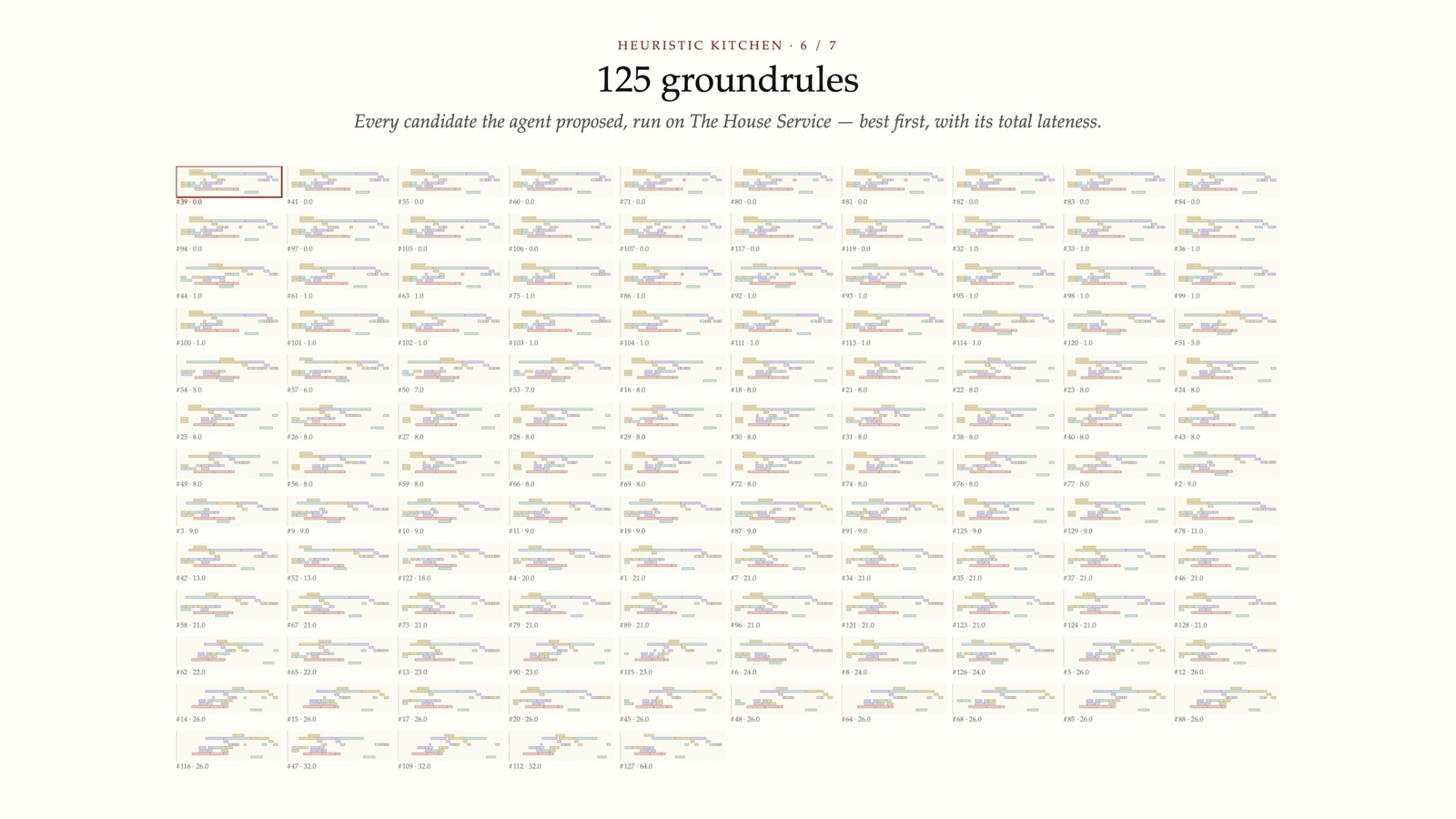 125 groundrules